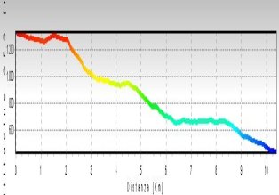 altimetria Fra ad testa , clicca per ingrandire